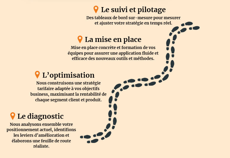 diagnostic, optimisation, mise en place, suivi/ pilotage 
